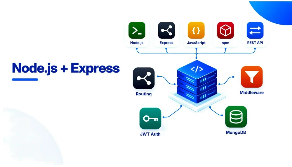 Node.js & Express: Backend Mastery